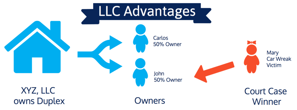 Advantages of LLC