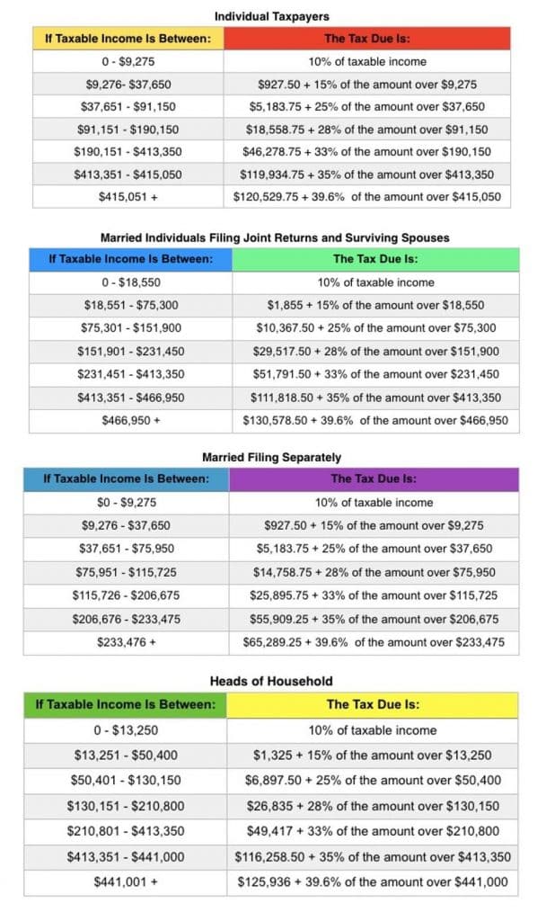 Tax Brackets for 2016-17
