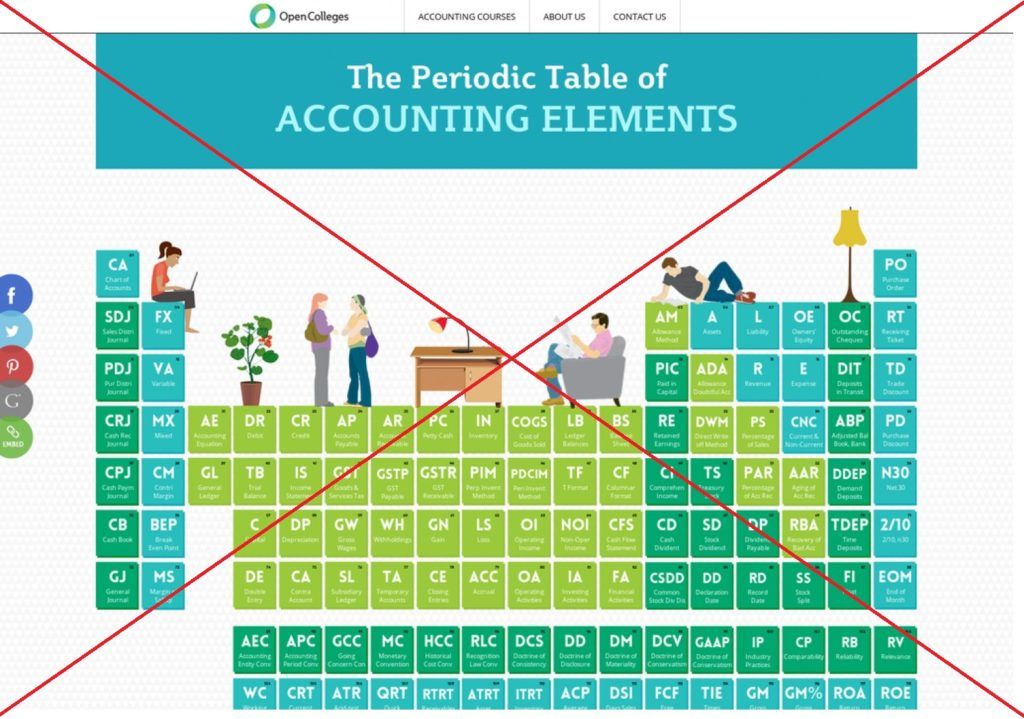 Neglecting-Periodic-Accounting
