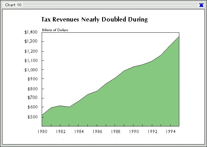 Tax_Revenues