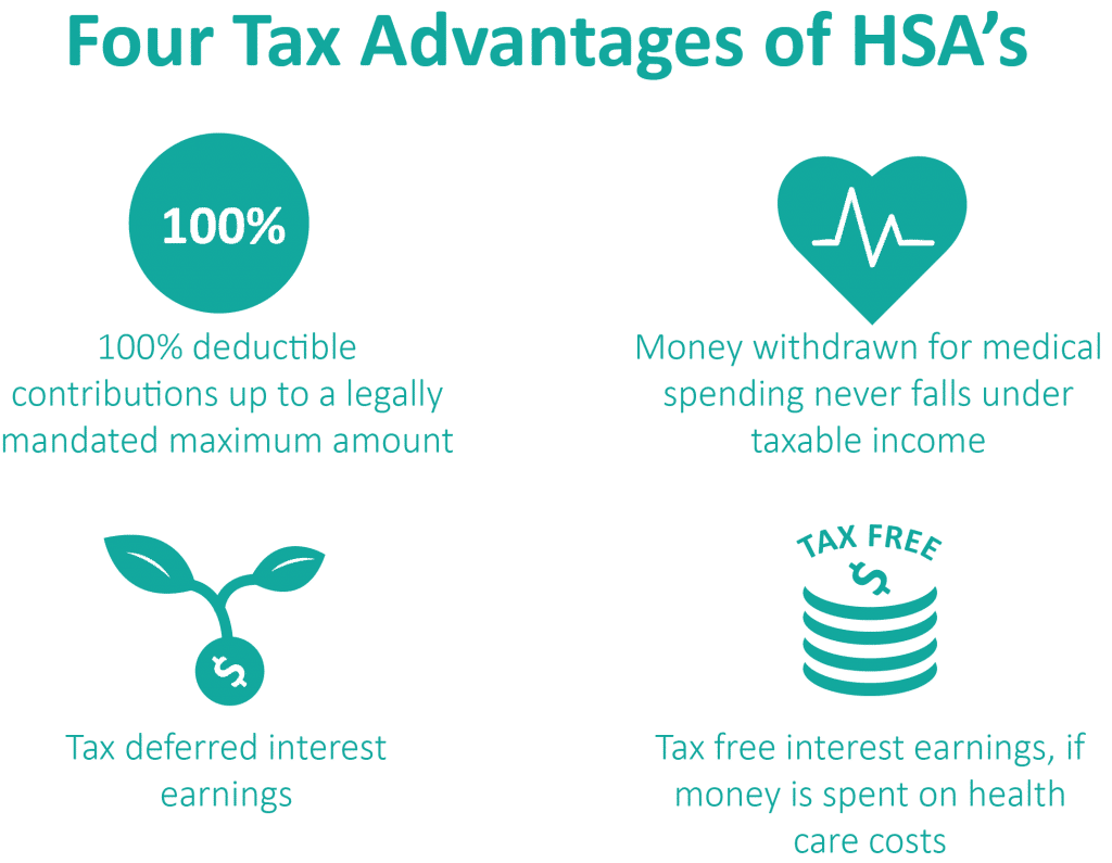 Tax Advantages of HSA